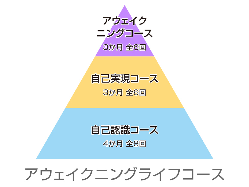ご利用の流れ